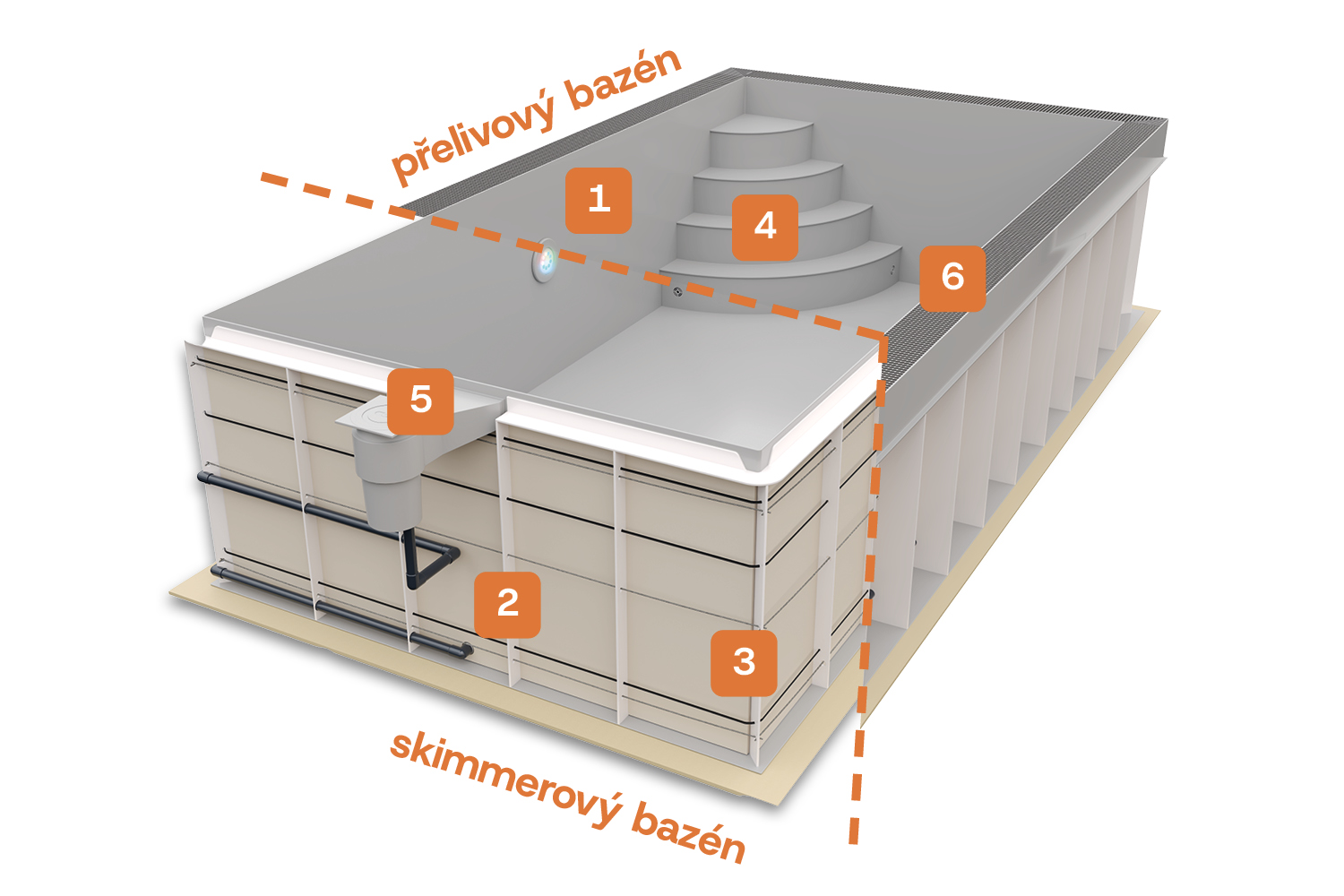 Plastový bazén Simply Pool